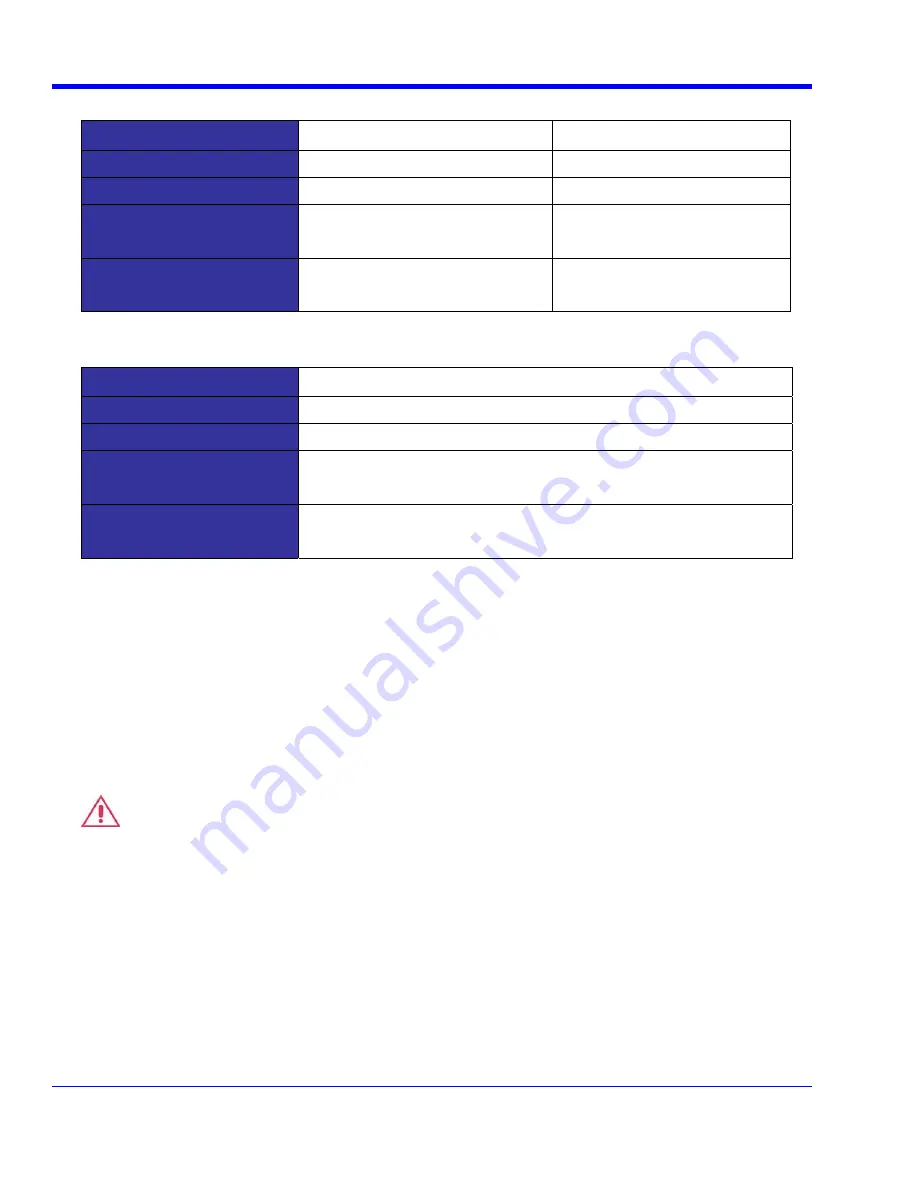 LeCroy WaveRunner 104MXI Operator'S Manual Download Page 14