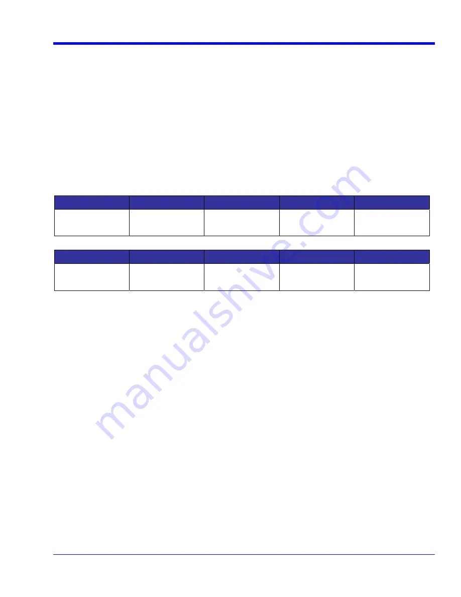 LeCroy WaveRunner 104MXI Operator'S Manual Download Page 17