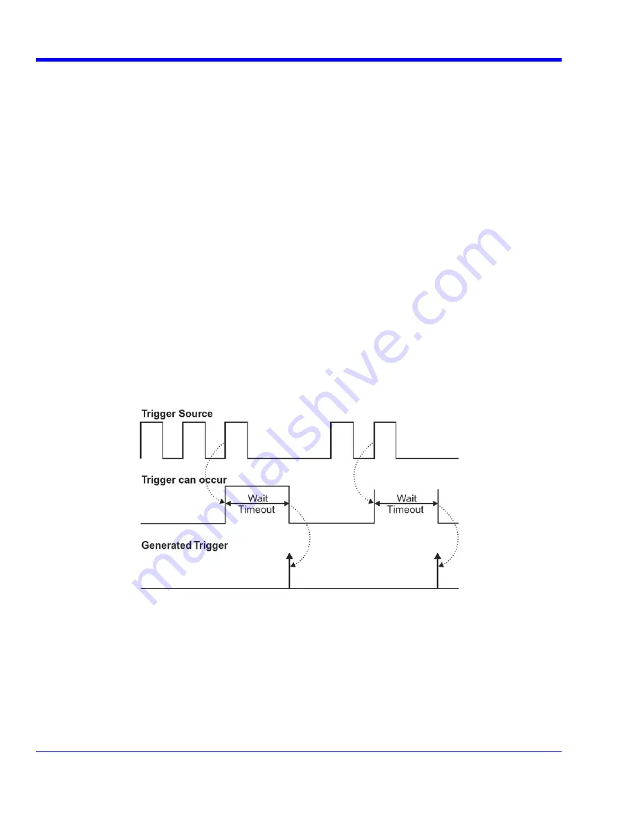 LeCroy WaveRunner 104MXI Operator'S Manual Download Page 70