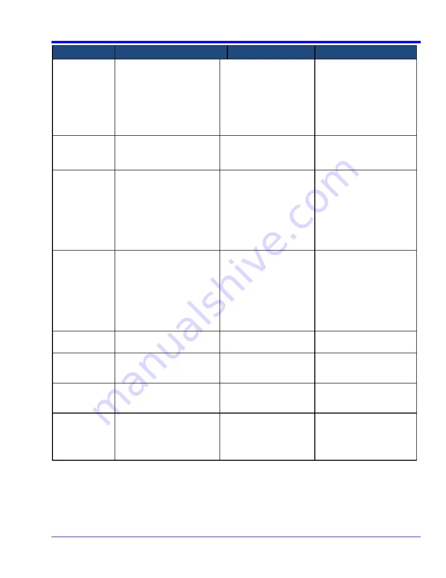 LeCroy WaveRunner 104MXI Operator'S Manual Download Page 125