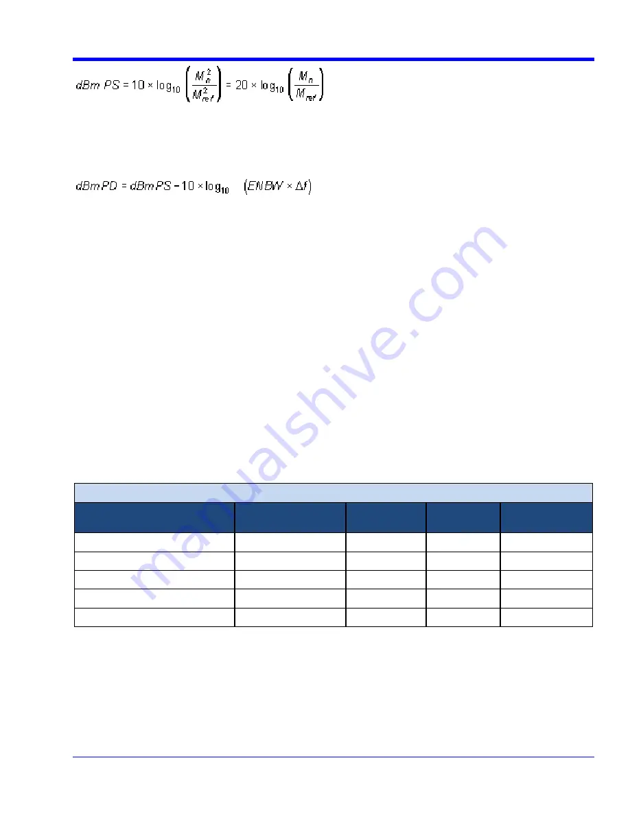 LeCroy WaveRunner 104MXI Operator'S Manual Download Page 139