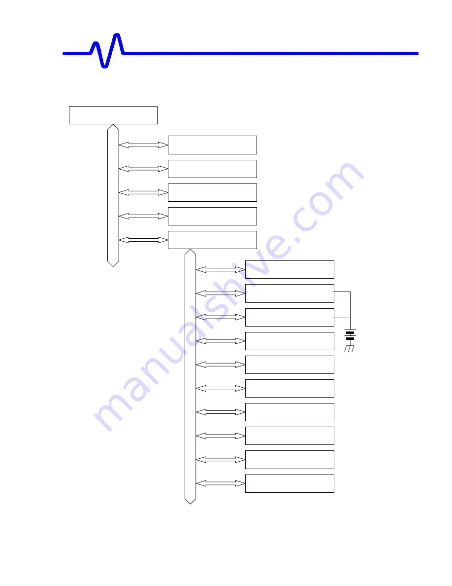 LeCroy Waverunner2 LT262 Series Service Manual Download Page 20