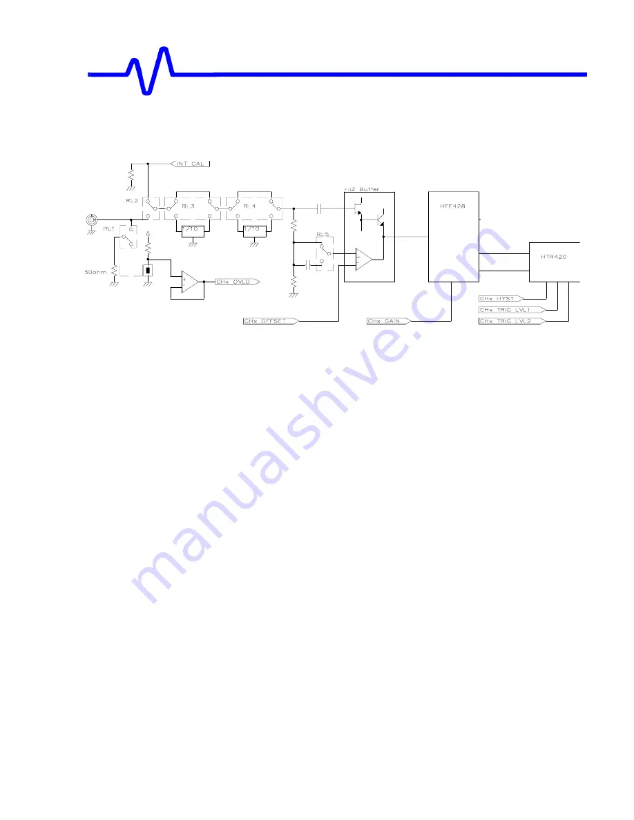 LeCroy Waverunner2 LT262 Series Service Manual Download Page 30