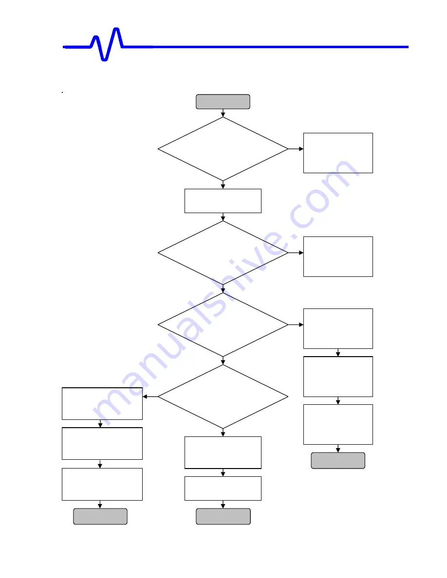 LeCroy Waverunner2 LT262 Series Service Manual Download Page 106