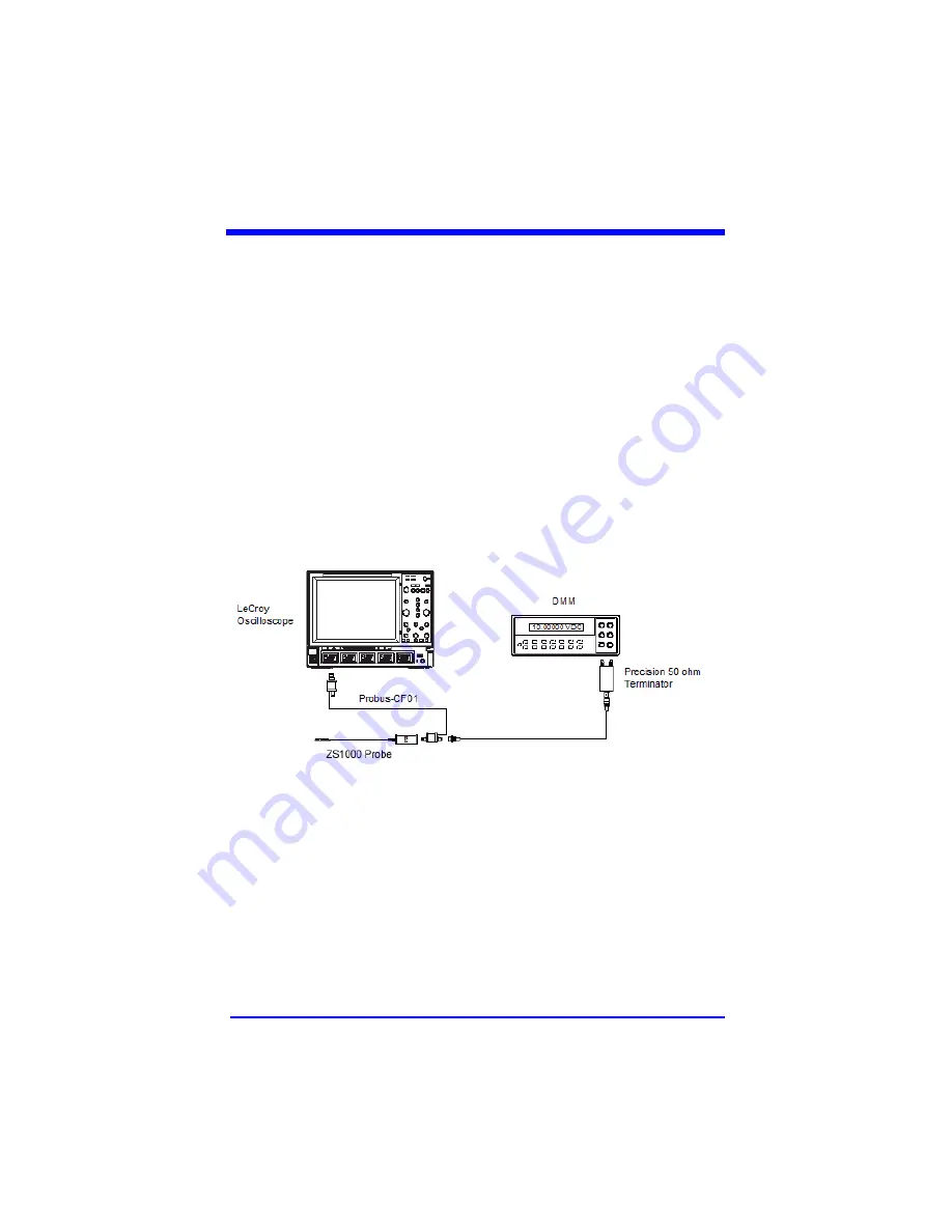 LeCroy ZS1000 Скачать руководство пользователя страница 37