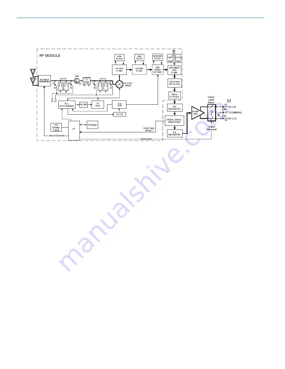 Lectrosonics UCR411A Instruction Manual Download Page 6