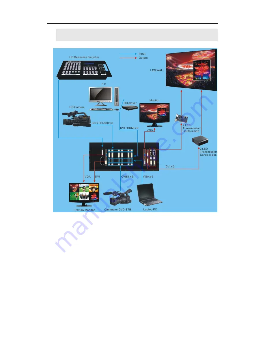 Led Control LVS5066 User Manual Download Page 6