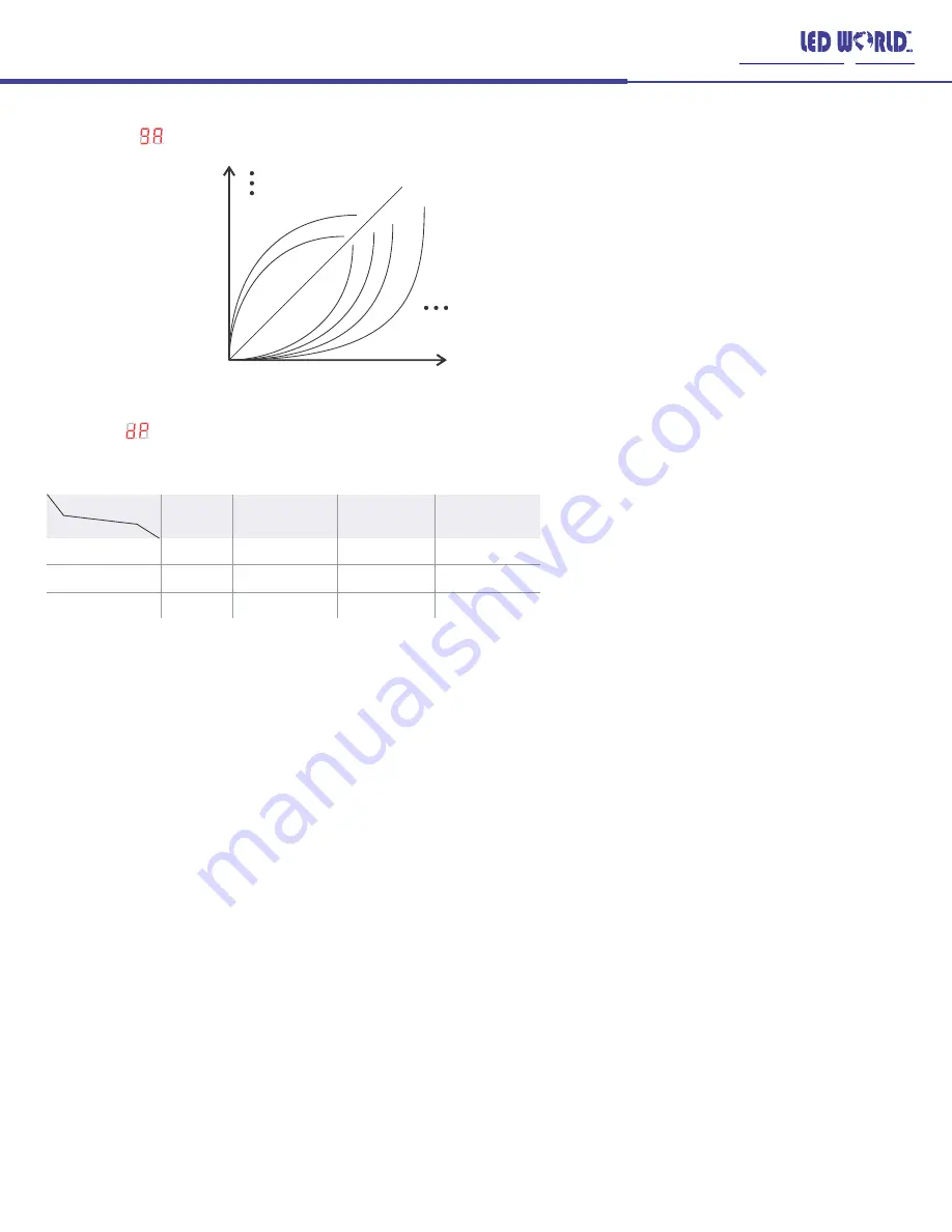 LED World HUEDA SR-2108B-M24-3 Скачать руководство пользователя страница 6