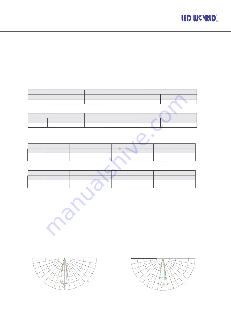 LED World LWW-5A/B-48P-DMX Quick Start Manual Download Page 3