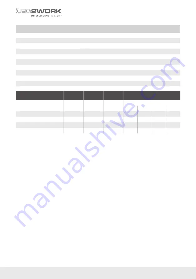 LED2WORK TUBELED 40 II Integrated RGB-W Operating Instructions Manual Download Page 12