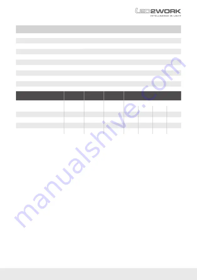 LED2WORK TUBELED 40 II Integrated RGB-W Operating Instructions Manual Download Page 17