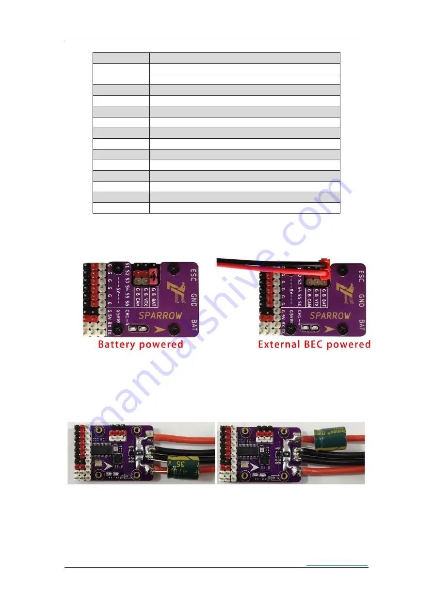 lefeirc RCbro SPARROW 3-OSD Manual Download Page 4