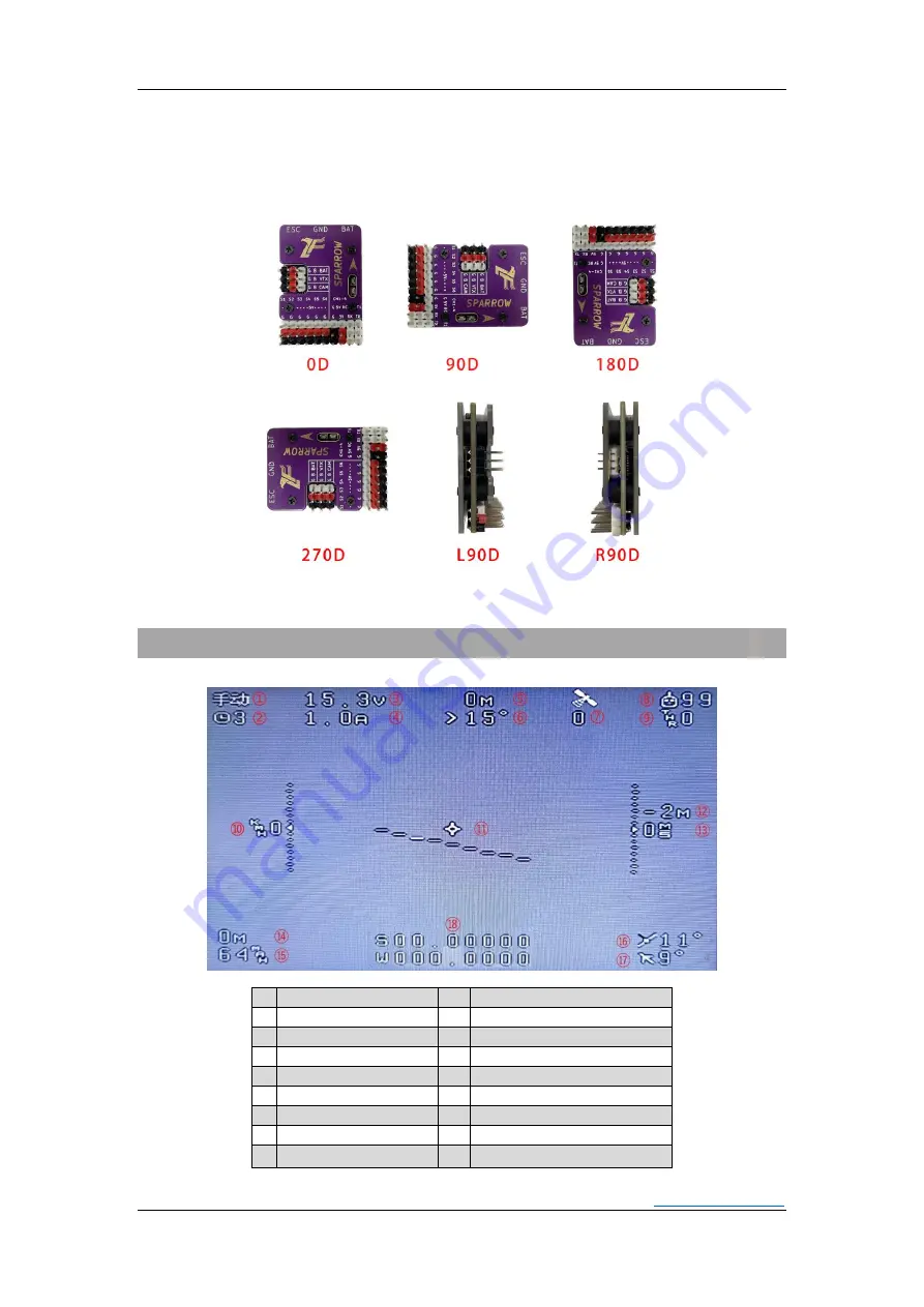 lefeirc RCbro SPARROW 3-OSD Manual Download Page 6