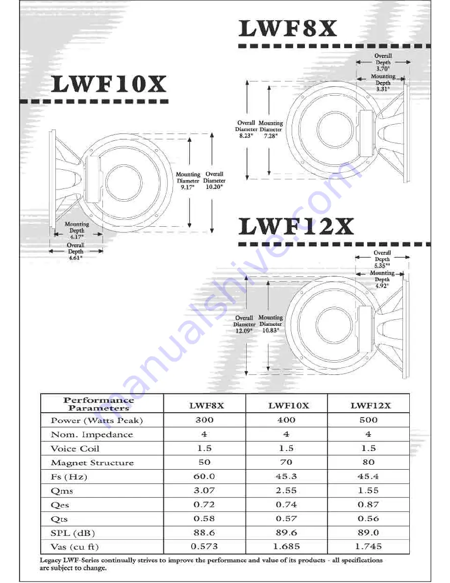 Legacy LWF8X Specifications Download Page 3