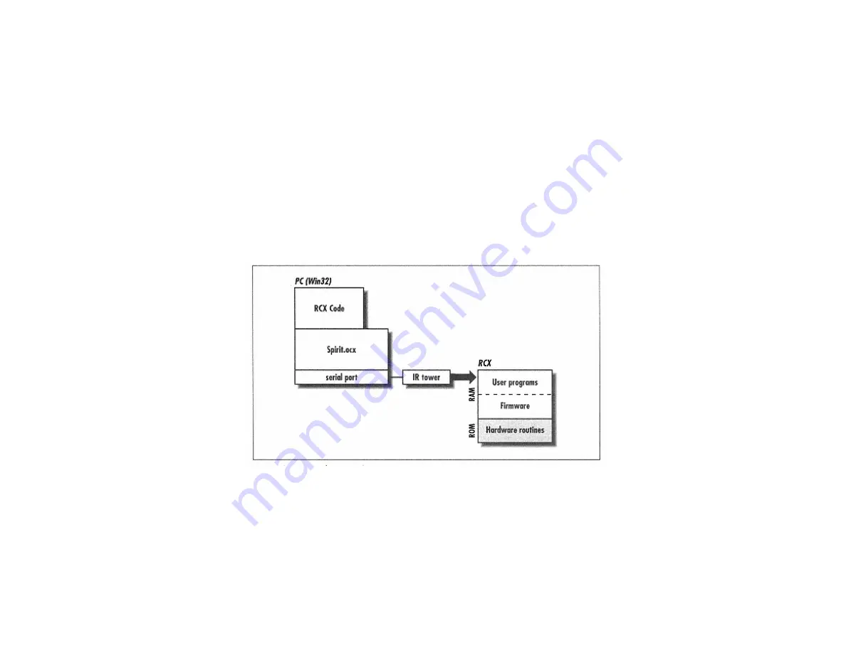 LEGO MINDSTORMS Robots Manual Download Page 54