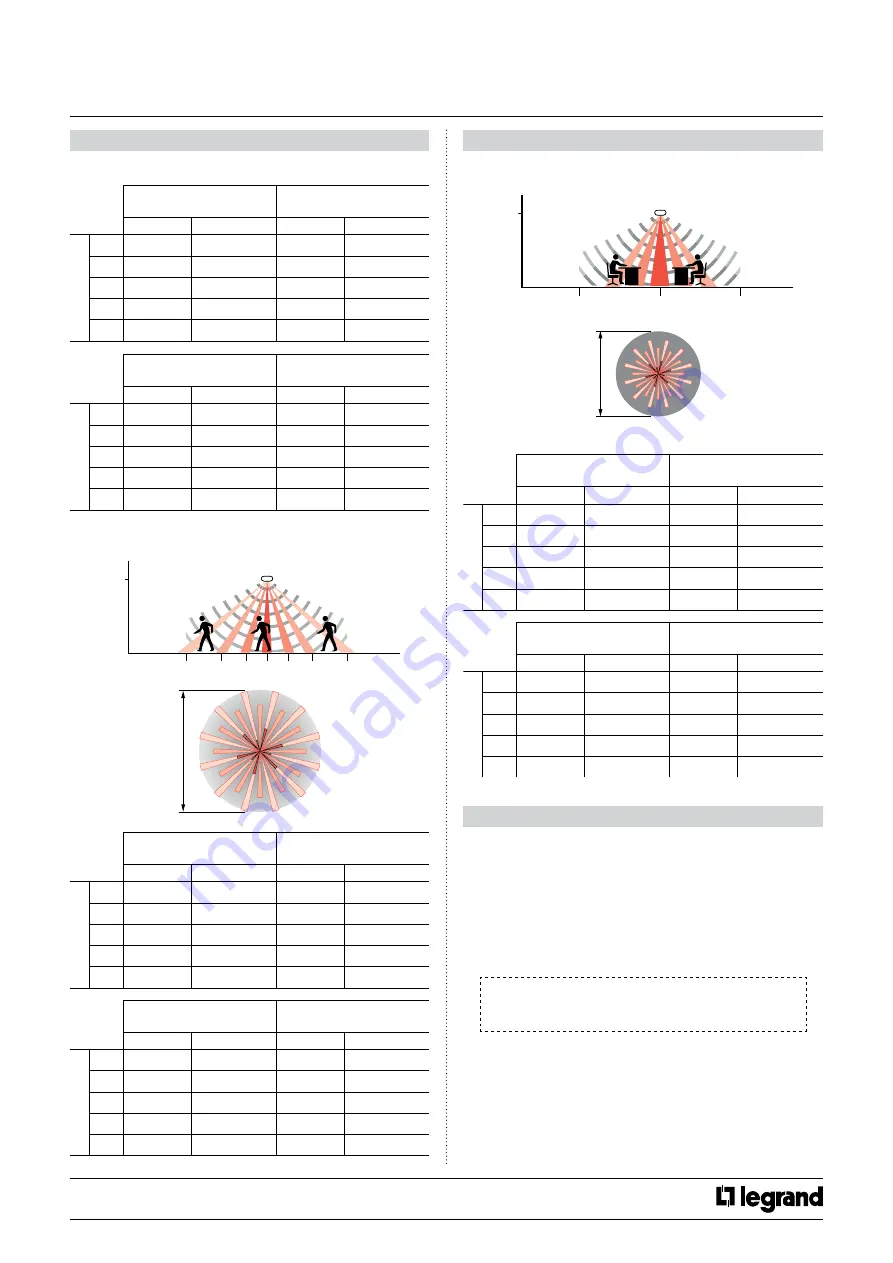 LEGRAND 0 489 35 Technical Data Manual Download Page 7