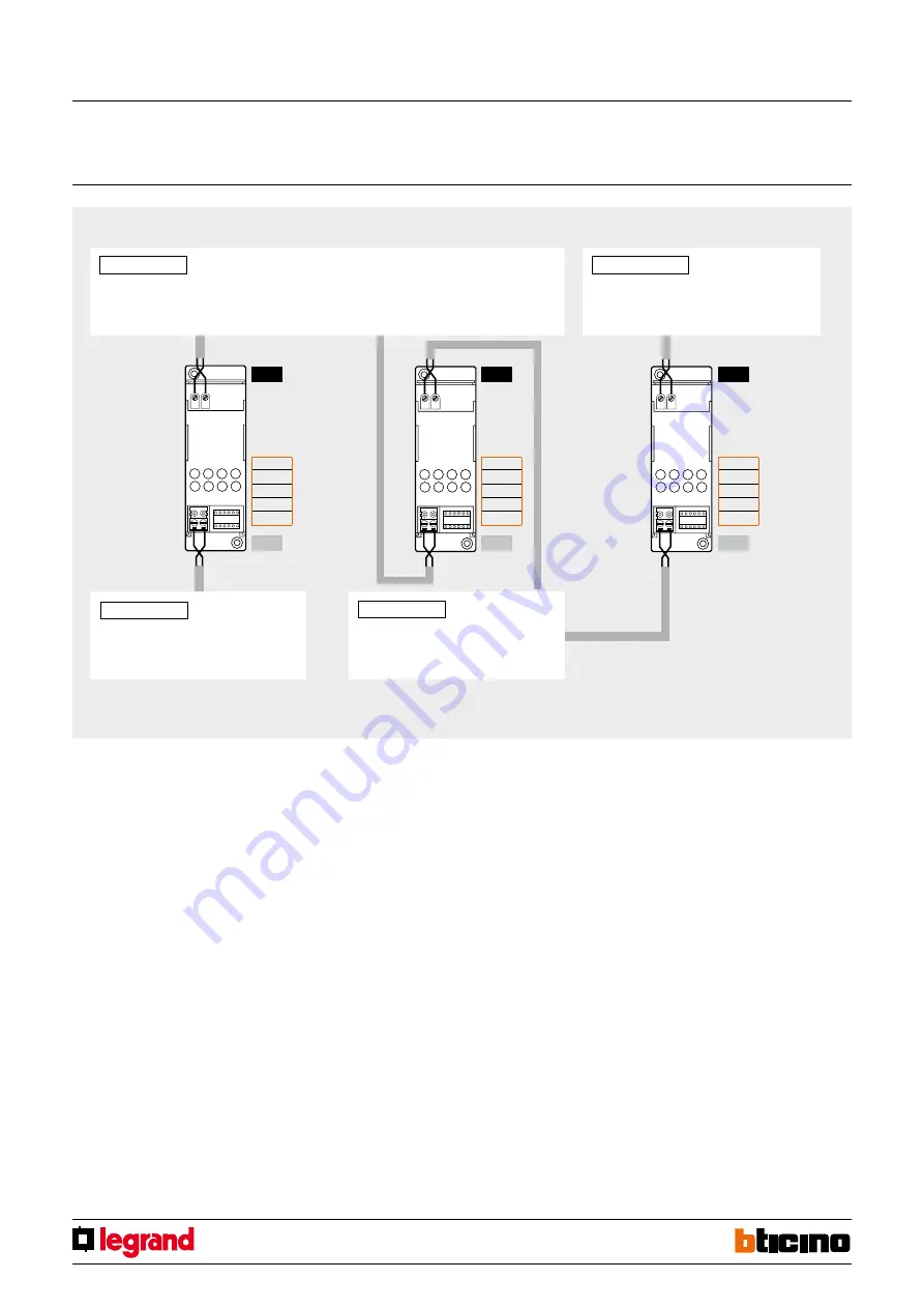 LEGRAND Bticino SCS Quick Start Manual Download Page 2