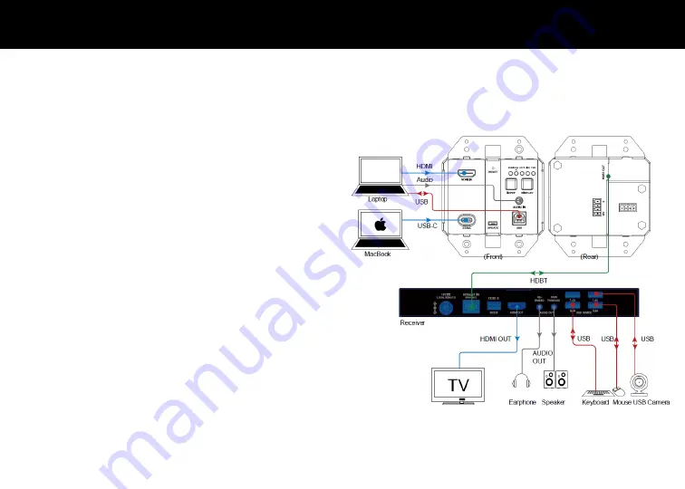 LEGRAND C2G31011 Manual Download Page 17