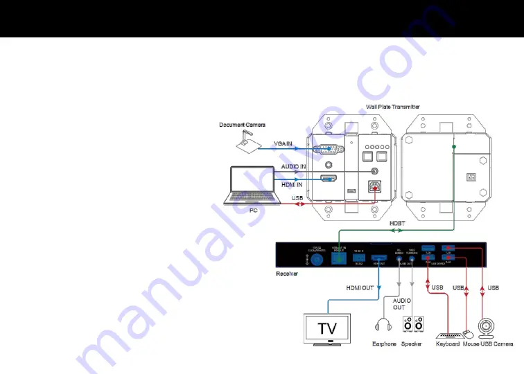 LEGRAND C2G31020 Manual Download Page 26