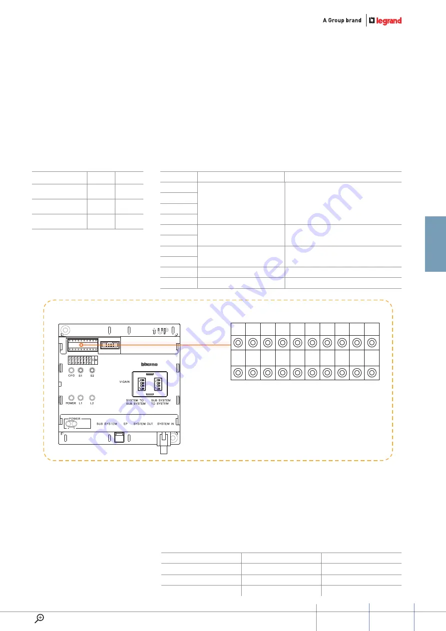 LEGRAND D45 SYSTEM Скачать руководство пользователя страница 55