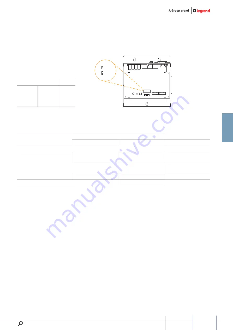 LEGRAND D45 SYSTEM Installation Manual Download Page 65