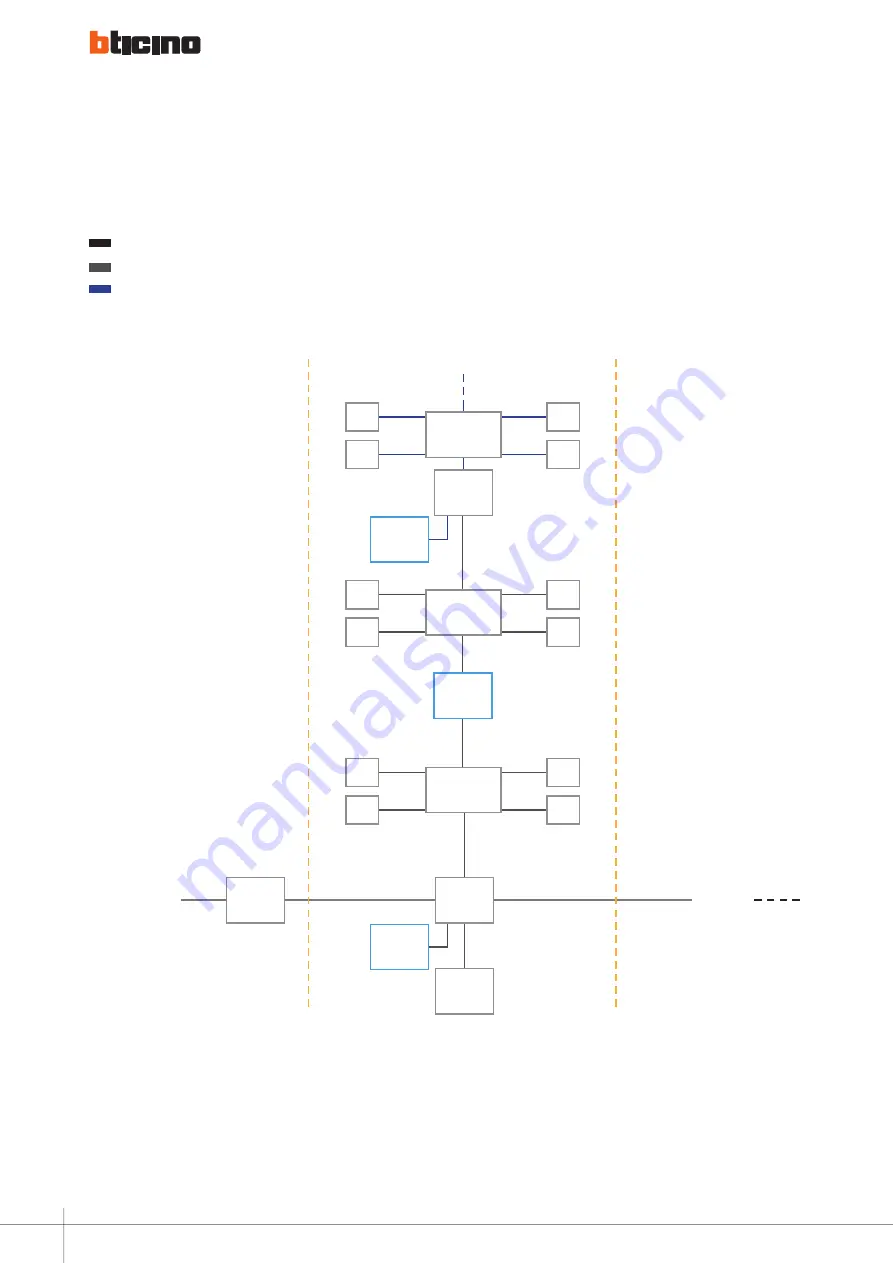 LEGRAND D45 SYSTEM Installation Manual Download Page 66