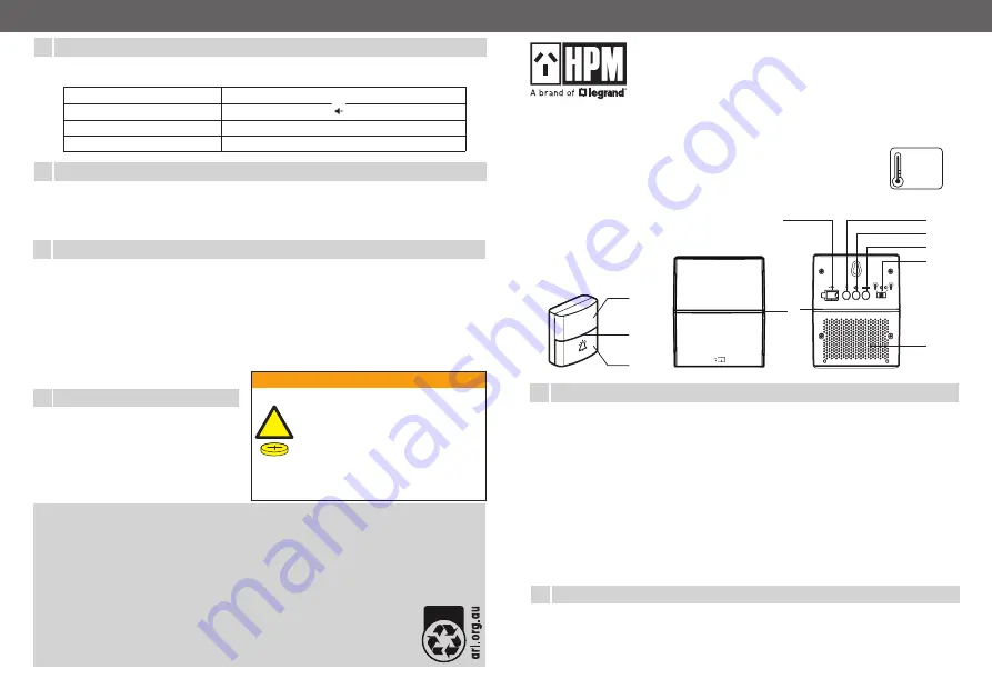 LEGRAND HPM D643/WES Скачать руководство пользователя страница 1