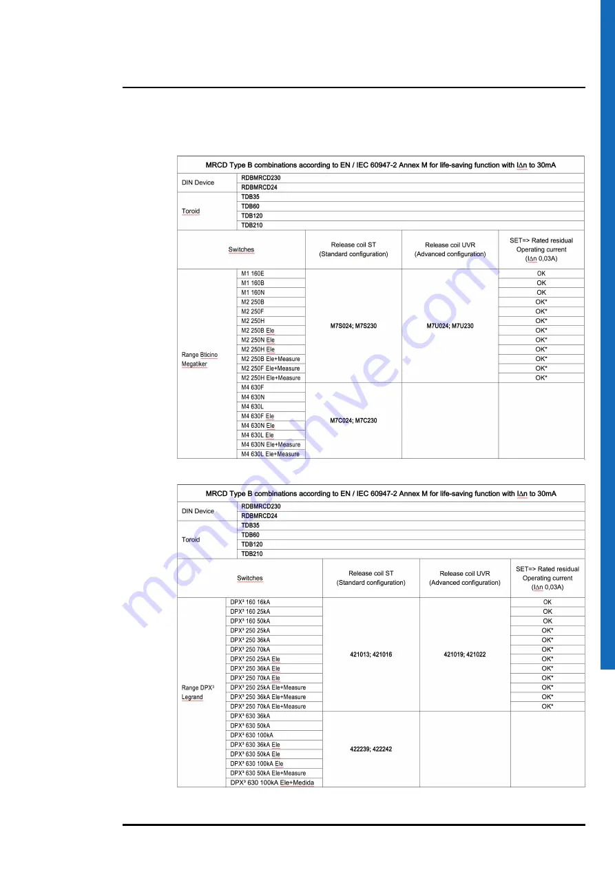 LEGRAND IME Delta D2-B Installation Manual Download Page 11