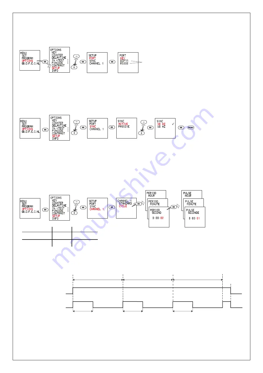 LEGRAND LEXIC AstroRex DY64 Manual Download Page 10