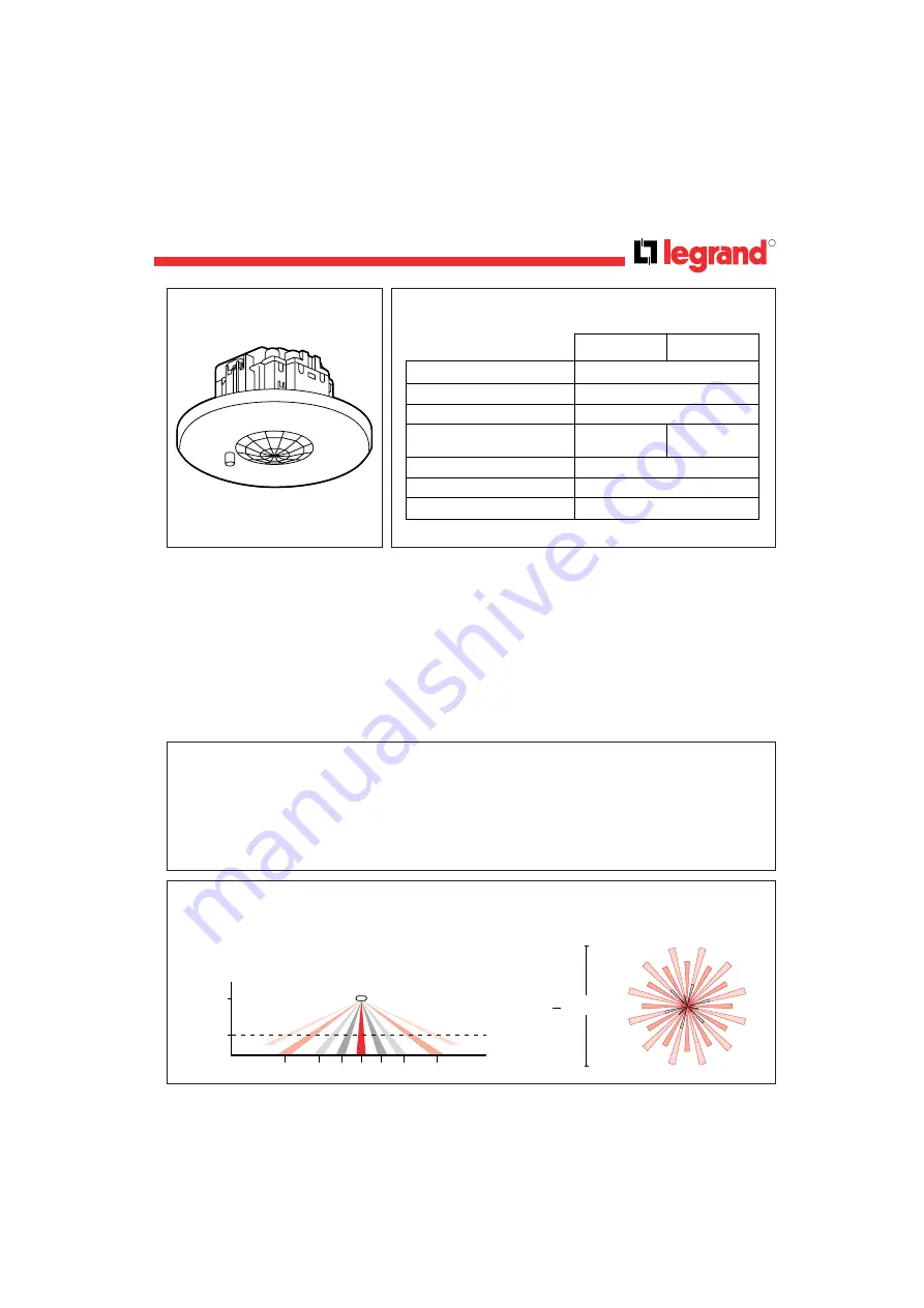 LEGRAND Mosaic 493 31 Manual Download Page 9