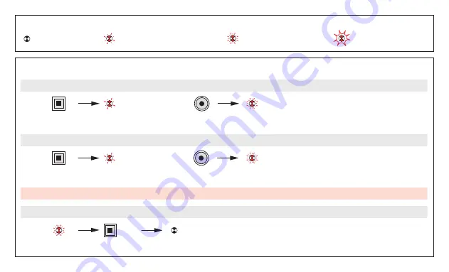 LEGRAND PRO 21 7756 29 Manual Download Page 28