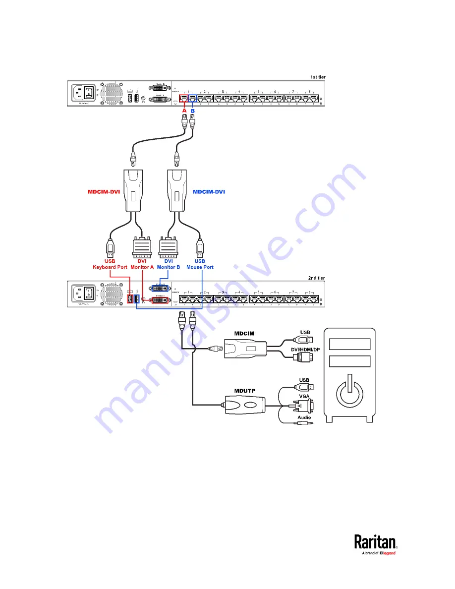 LEGRAND Raritan MasterConsole MCD-104-DUAL User Manual Download Page 14