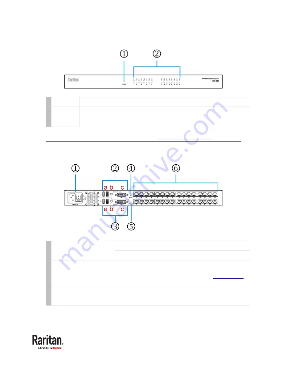 LEGRAND Raritan MCD Series Manual Download Page 13