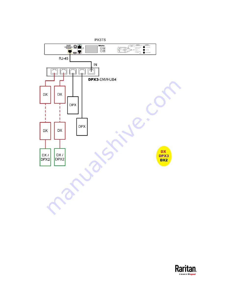 LEGRAND Raritan PX3TS Скачать руководство пользователя страница 80