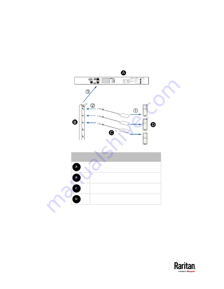 LEGRAND Raritan PX3TS Скачать руководство пользователя страница 86