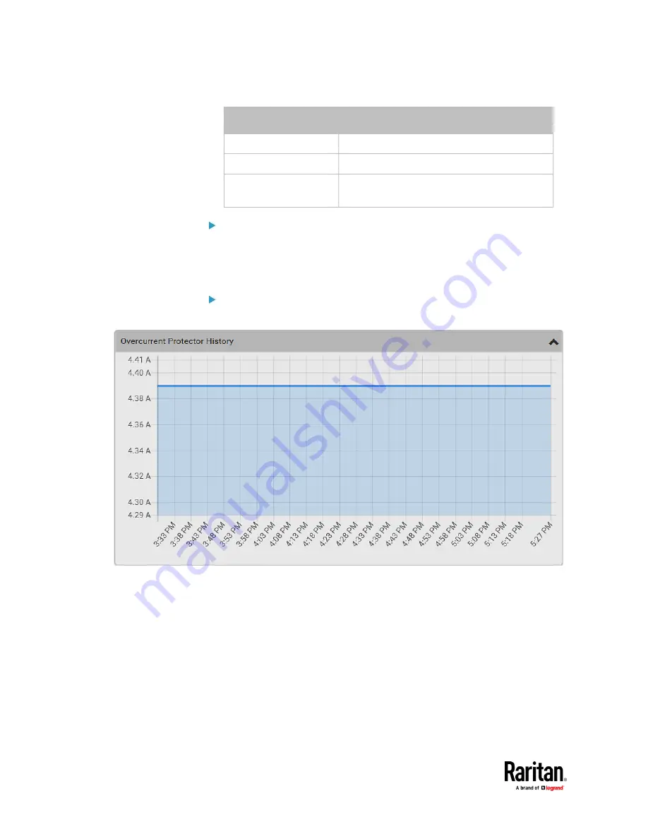 LEGRAND Raritan PX3TS User Manual Download Page 272