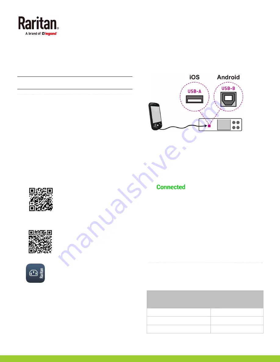 LEGRAND Raritan Smart Rack Controller Quick Setup Manual Download Page 8