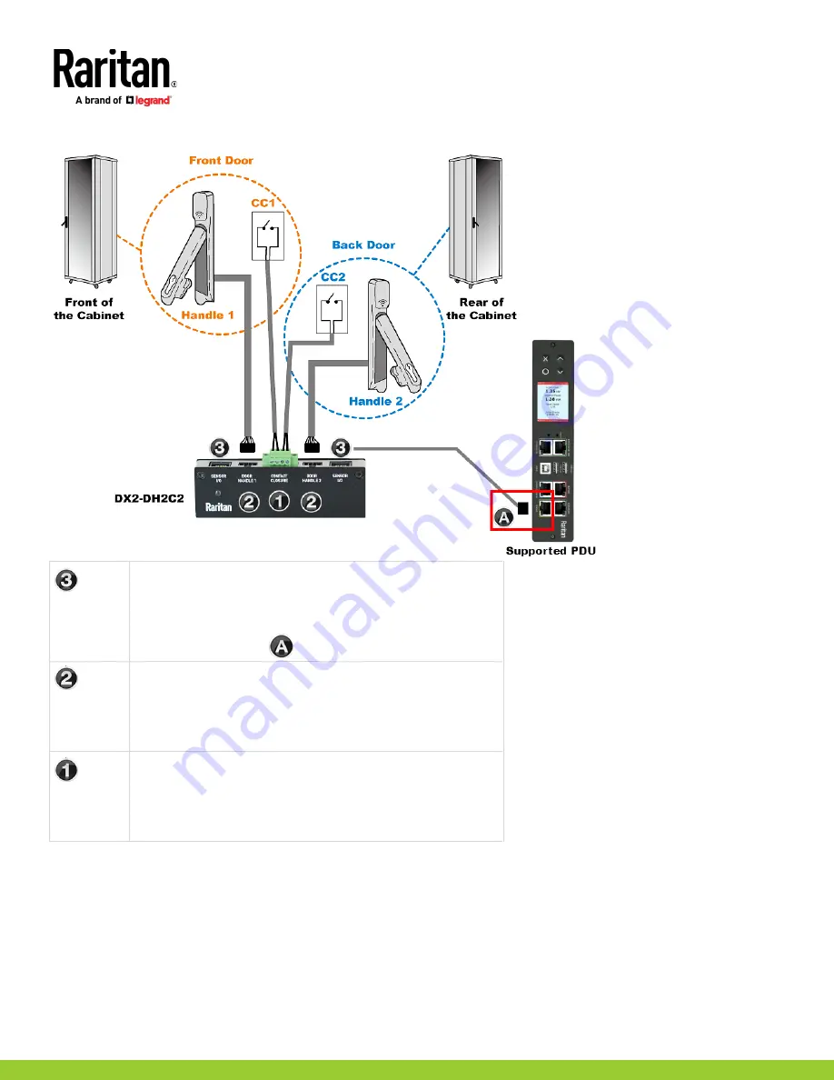 LEGRAND Raritan SmartLock DX2-DH2C2 Скачать руководство пользователя страница 2