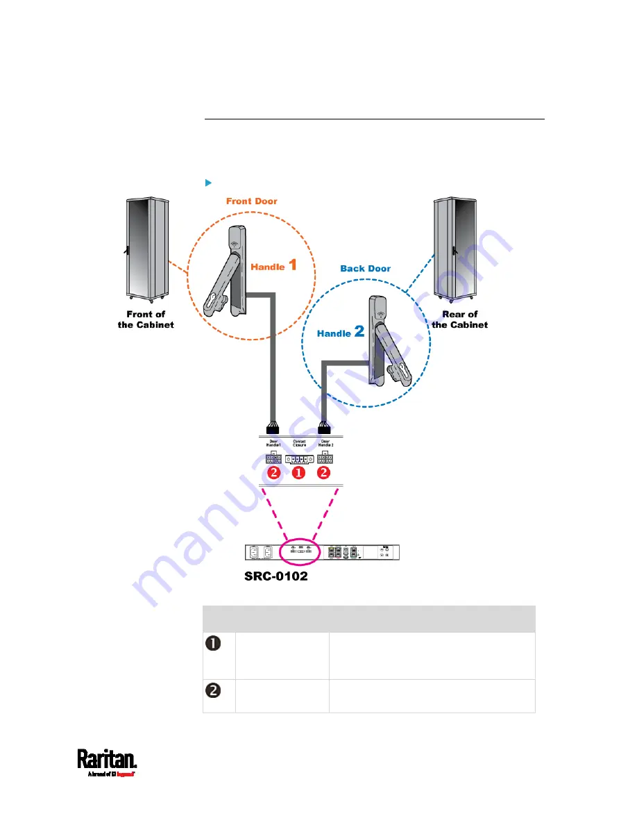 LEGRAND Raritan SRC-0100 User Manual Download Page 59