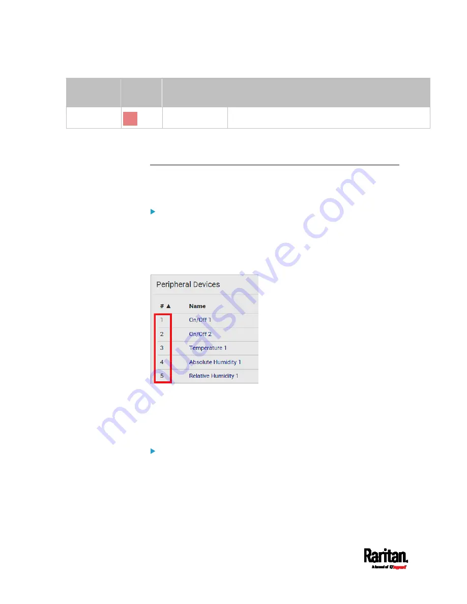 LEGRAND Raritan SRC-0100 User Manual Download Page 136