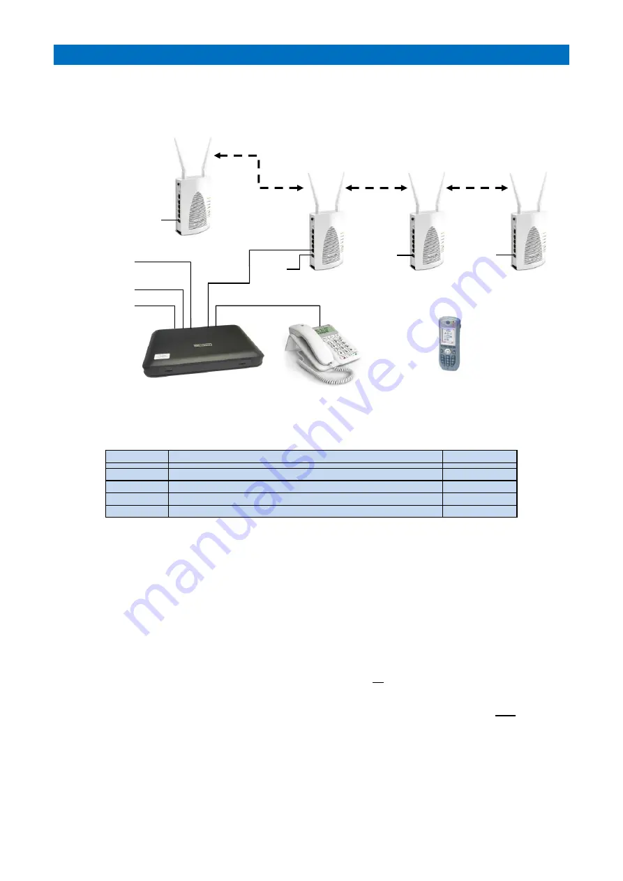 LEGRAND TyneTec Advent XT2 ascom VoWiFi i62 Installation Manual Download Page 15