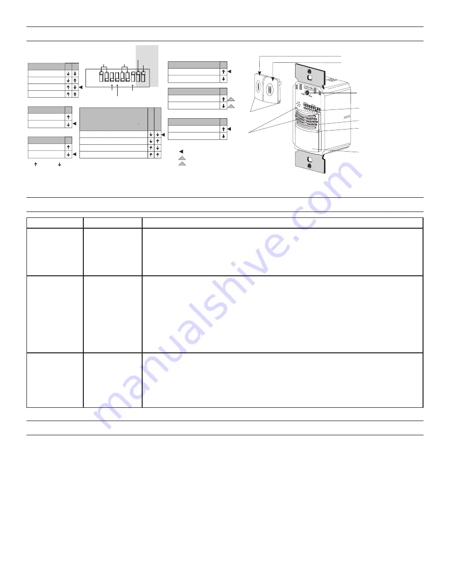 LEGRAND Wattstopper DSW-301 Installation Instructions Manual Download Page 17