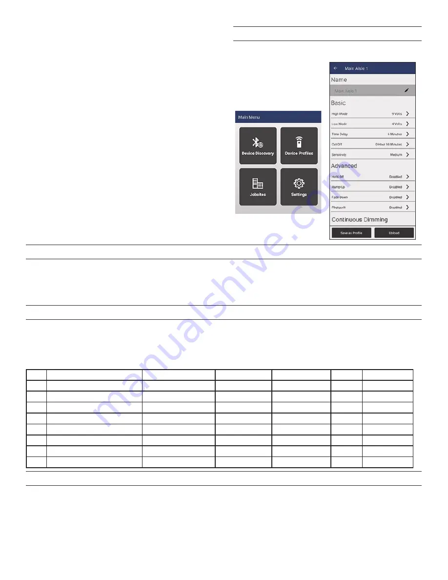 LEGRAND Wattstopper FSP-311 Instruction Manual Download Page 3