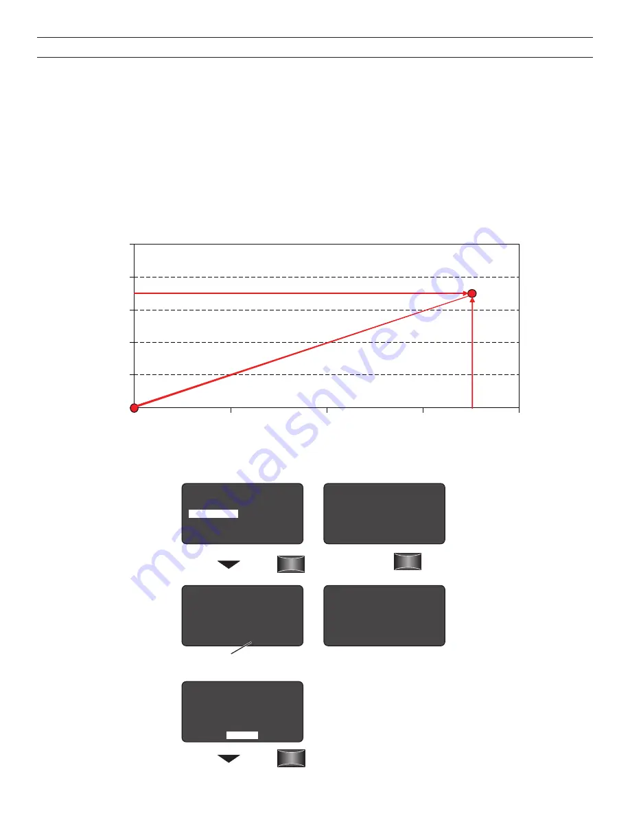 LEGRAND Wattstopper LMLS-500 Скачать руководство пользователя страница 10