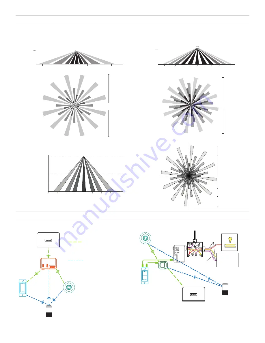 LEGRAND Wattstopper LMPC-600 Скачать руководство пользователя страница 2