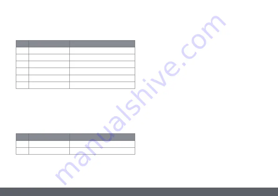 Leica Emspira 3 User Manual Download Page 55