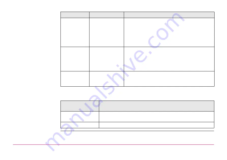 Leica GPS1200+ Technical Reference Manual Download Page 1147