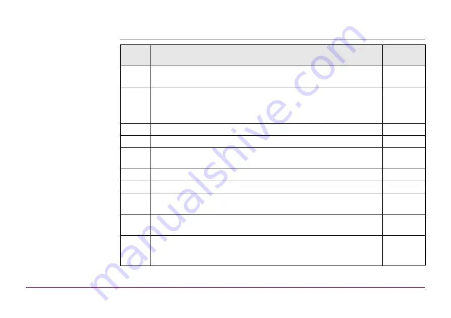 Leica GPS1200+ Technical Reference Manual Download Page 1217