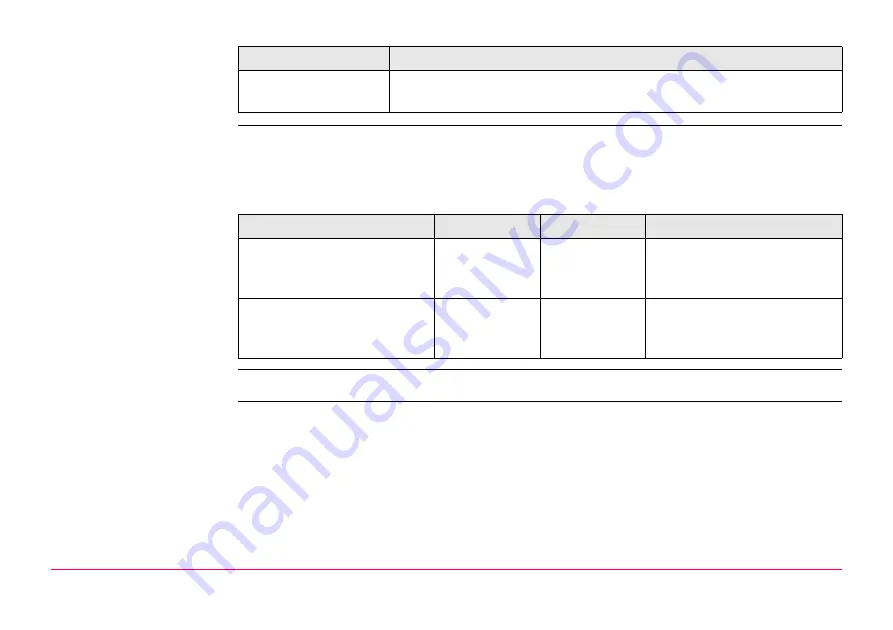 Leica GPS1200+ Technical Reference Manual Download Page 1243