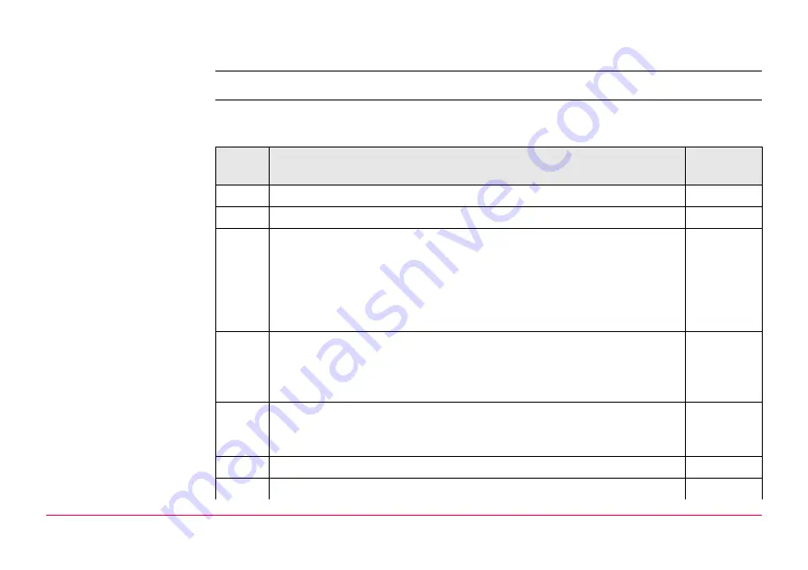 Leica GPS1200+ Technical Reference Manual Download Page 147